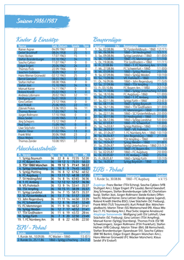 Saison 1986/1987 Abschlusstabelle Kader & Einsätze Bayernliga DFB