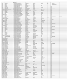 Fy2015164thinterimdividend.Pdf