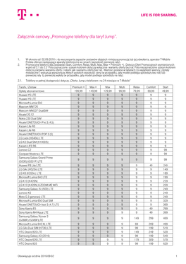 Załącznik Cenowy „Promocyjne Telefony Dla Taryf Jump”