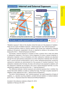 Internal and External Exposure Exposure Routes 2.1