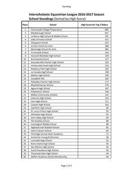 Interscholastic Equestrian League 2016-‐2017 Season School