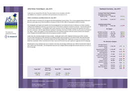 ASVA Visitor Trend Report, July 2015 Dashboard Summary, July 2015