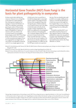 Horizontal Gene Transfer