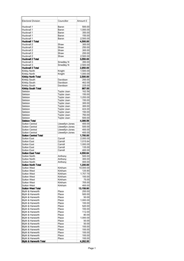 07R Standards Appendix