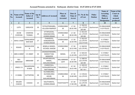 Accused Persons Arrested in Kottayam District from 01.07.2018 to 07.07.2018