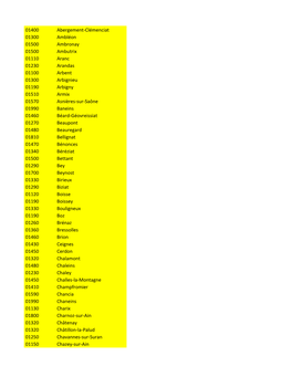 01400 Abergement-Clémenciat 01300 Ambléon 01500 Ambronay 01500