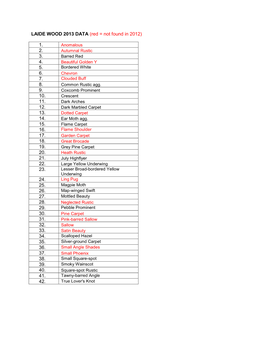 Laide Wood Moths Survey 2012-13