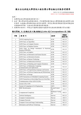 國立台北科技大學資訊工程系博士學位論文計點參考標準 94 年 3 月 15 日系學審會會議通過 100 年 3 月 3 日系學審會會議修正通過 說明： 1