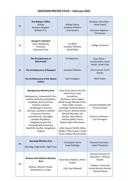February 2021 Prayer Cycle