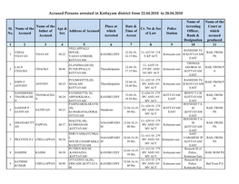 Accused Persons Arrested in Kottayam District from 22.04.2018 to 28.04.2018