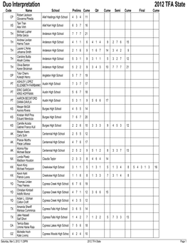 Duo Interpretation 2012 TFA State