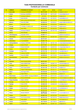 Communes\Communes - Renseignements 2019.07.Xlsx 02.07.19