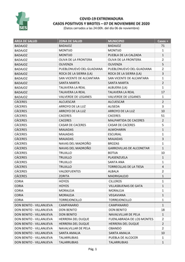 COVID-19 EXTREMADURA CASOS POSITIVOS Y BROTES – 07 DE NOVIEMBRE DE 2020 (Datos Cerrados a Las 24:00H