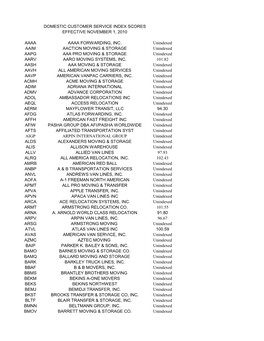 Domestic Customer Service Index Scores Effective November 1, 2010