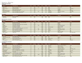 Weapons SIMPLE MELEE WEAPONS One-Handed Weapon Typical Materials Prof