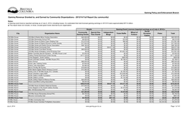 Gaming Revenue Granted To, and Earned by Community Organizations - 2013/14 Full Report (By Community)