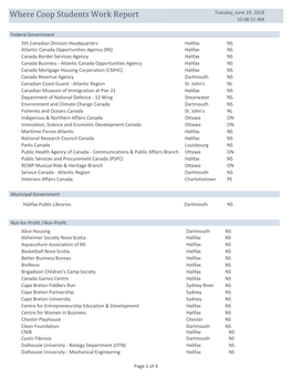 Where Coop Students Work Report Tuesday, June 19, 2018 10:48:31 AM