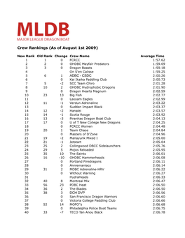 Ranking System.Xlsx