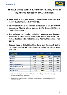 The ACS Group Earns € 574 Million in 2020, Affected by Abertis' Reduction