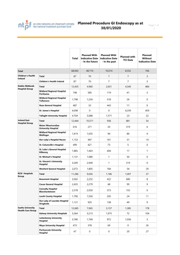 Planned Procedure GI Endoscopy As at 30/01/2020
