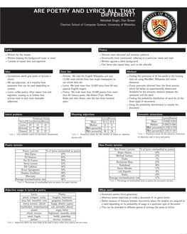 ARE POETRY and LYRICS ALL THAT DIFFERENT? Abhishek Singhi, Dan Brown Cheriton School of Computer Science, University of Waterloo