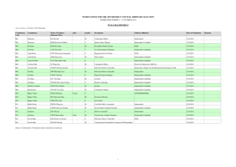 Nominations for the 2019 District Council Ordinary Election (Nomination Period: 4 - 17 October 2019)