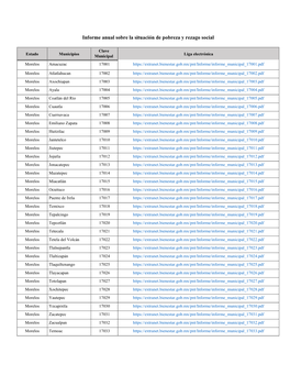 Informe Anual Sobre La Situación De Pobreza Y Rezago Social