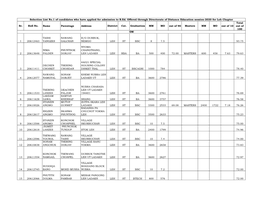 Selection List No.1 of Candidates Who Have Applied for Admission to B.Ed