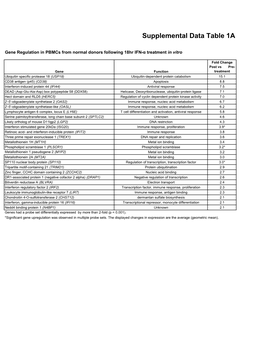 Supplementary Table S1