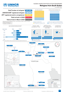 Refugees from South Sudan As of 31 March 2020