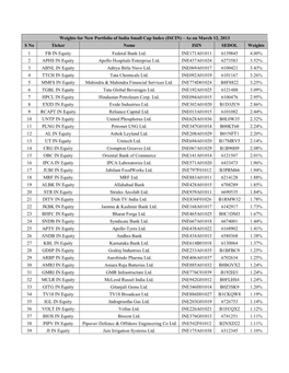 Weights for New Portfolio of India Small Cap Index (ISCIN) - As on March 12, 2013 S No Ticker Name ISIN SEDOL Weights 1 FB in Equity Federal Bank Ltd