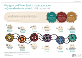 Aboriginal and Torres Strait Islander Education 2018 Report Card