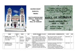 (Anglo – Boer War) 1899 – 1902 Roll of Honour