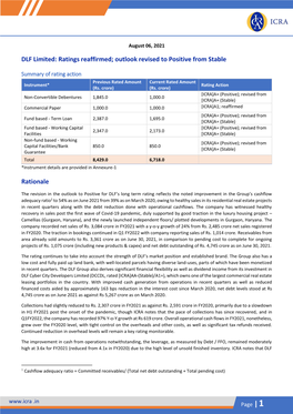 DLF Limited: Ratings Reaffirmed; Outlook Revised to Positive from Stable