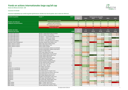 Fonds En Actions Internationales Large Cap/All Cap Devise De Référence Des Fonds : EUR