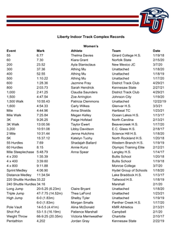 Liberty Indoor Track Complex Records