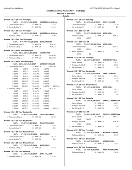 Mission Viejo Nadadores HY-TEK's MEET MANAGER 7.0 - Page 1 2021 Mission Viejo Masters Meet - 3/14/2021 Sanction #: 331-S002 Results