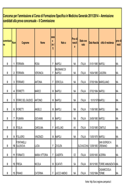 Campania Candidati II Commissione (Napoli)