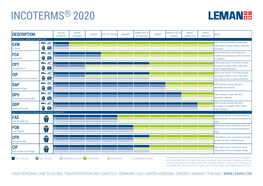 Incoterms® 2020