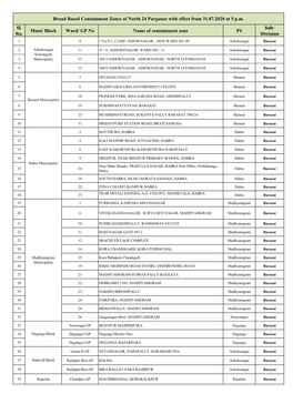 Broad Based CZ of North 24 Pgs Wef 31.07.2020 At