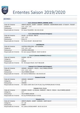 Ententes De Jeunes 2019.2020