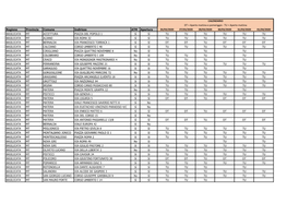 CALENDARIO DT = Aperto Mattina E Pomeriggio