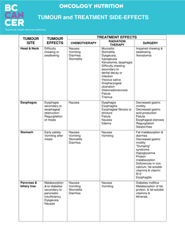 TUMOUR and TREATMENT SIDE-EFFECTS