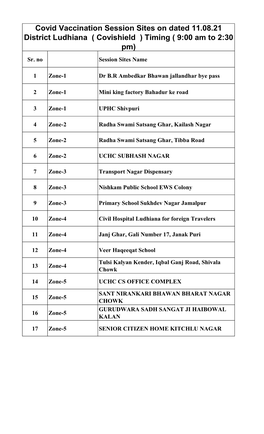 11.08.21 Covishield Session Sites.Xlsx