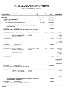 FY 2020 ANNUAL INFRASTRUCTURE PROGRAM Based on General Appropriations Act