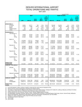 January 2002 Airport Statistics