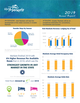 2019-Annual-Report.Pdf