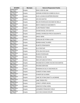 ER SEDS Município Nome Do Responsável Família FRANCISCO