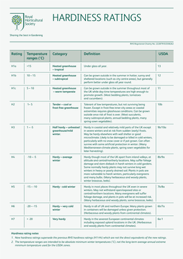 RHS Hardiness Ratings (H1-H4) Which Are Not the Direct Equivalents of the New Ratings