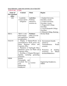 Name of PSU/Attached Office Content Mode Region GSI Landslide